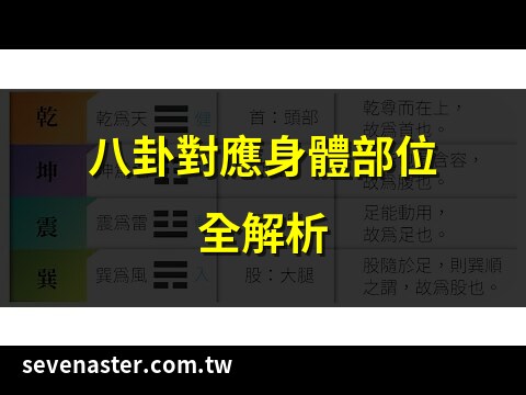 身體八卦位置