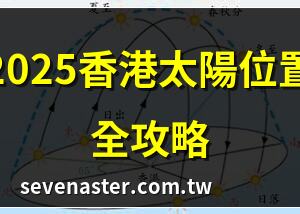 2025香港太陽位置全攻略 | 香港太陽高度角揭秘 | 太陽位置與香港天氣 | 香港日出日落時間查詢